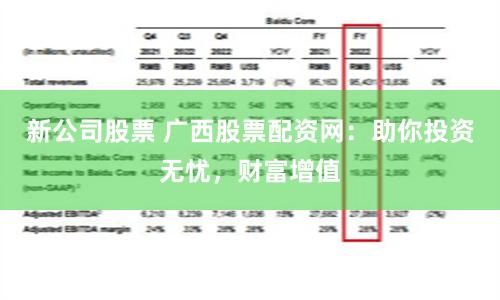 新公司股票 广西股票配资网：助你投资无忧，财富增值