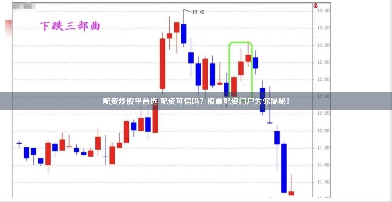 配资炒股平台选 配资可信吗？股票配资门户为你揭秘！