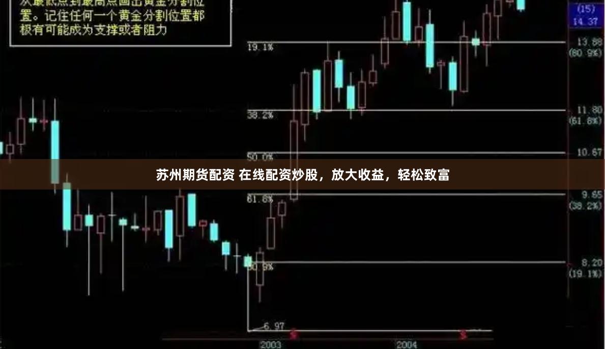 苏州期货配资 在线配资炒股，放大收益，轻松致富