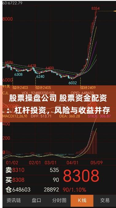 股票操盘公司 股票资金配资：杠杆投资，风险与收益并存