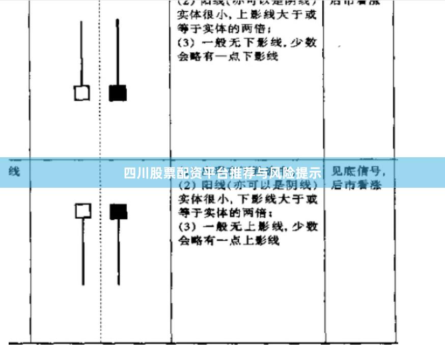 四川股票配资平台推荐与风险提示