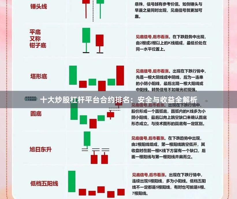 十大炒股杠杆平台合约排名：安全与收益全解析